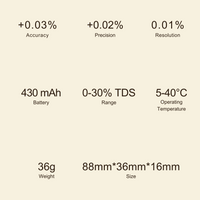 DiFluid R2 Extract - Coffee Refractometer