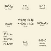 DiFluid Microbalance